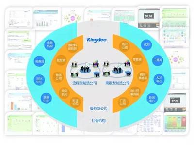深化产教融合 上海电子信息职业技术学院与金蝶签署校企战略合作协议，共铸信息技术开发与服务新篇章