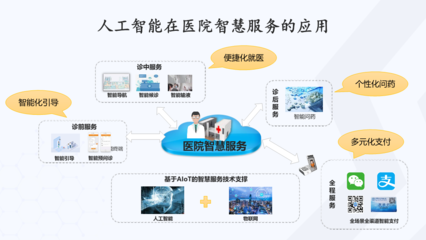 新一代信息技术驱动下的医院智慧服务应用与探索