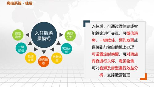 智慧综合体建设方案 信息技术开发与服务的全面落地